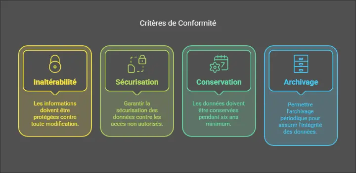 Critères de Conformité
